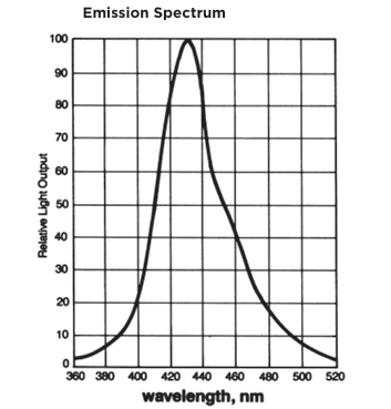 BC-523液體閃爍體Luxium Solutions BC-523液體閃爍體Luxium Solutions