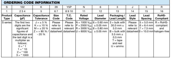VISHAY電容器訂購指南